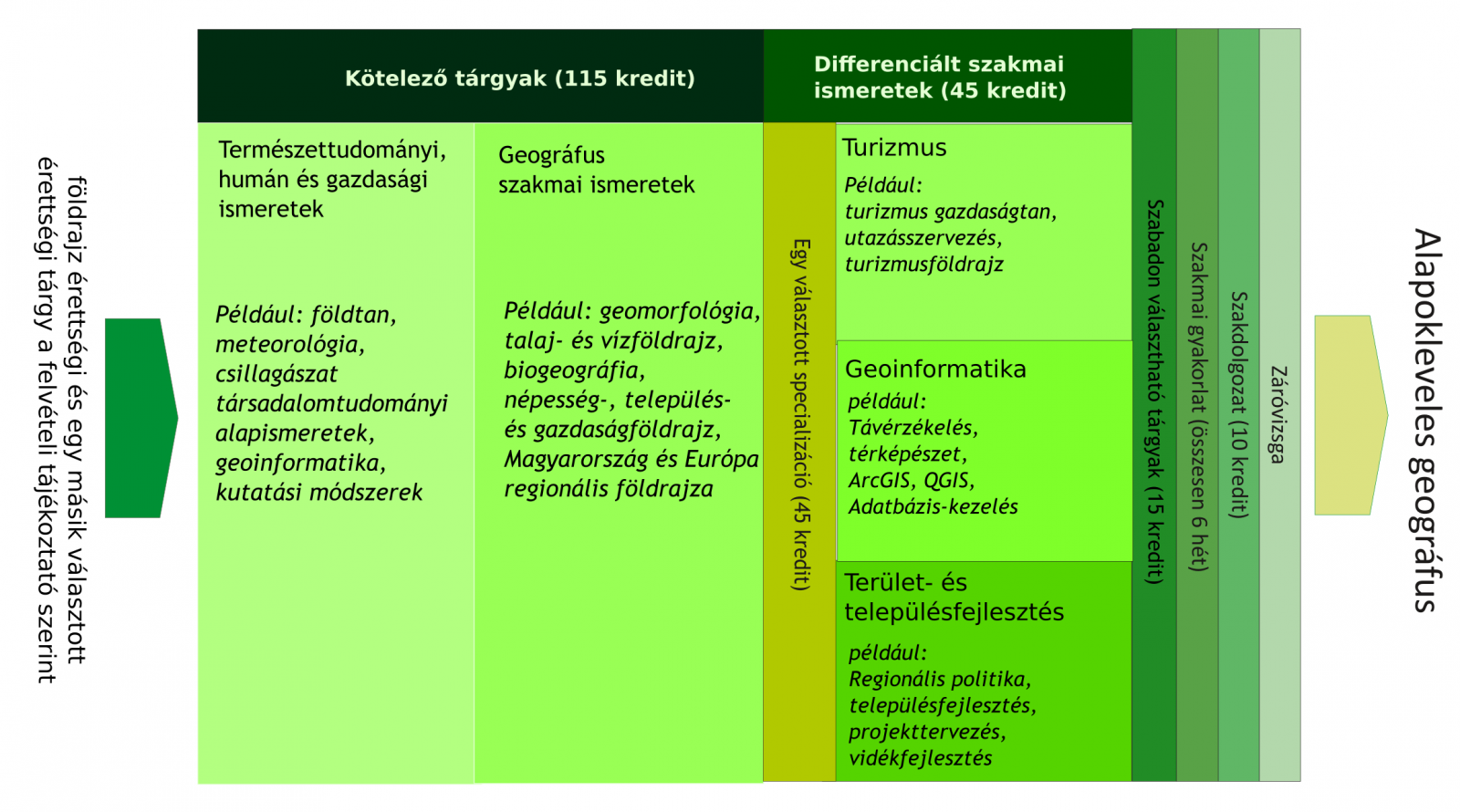 Foldrajz BSc 2025