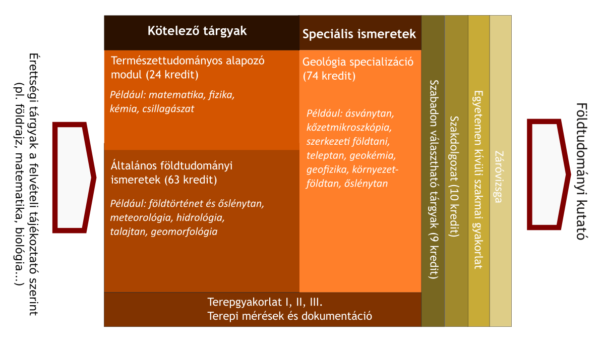 Földtudományok BSc 2025