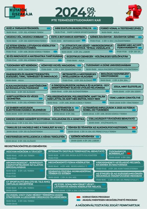 KÉ2024 programok