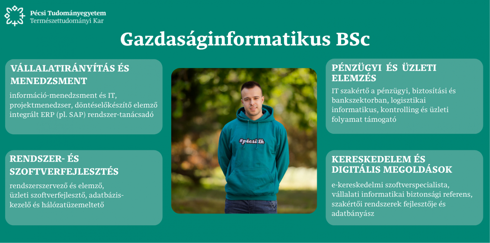 Karrierkártya Gazdaságinformatikus BSc